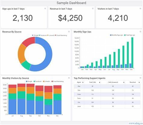 Dashboards